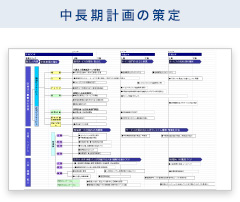 中長期計画の策定