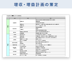 増収・増益計画の策定