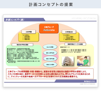 計画コンセプトの提案