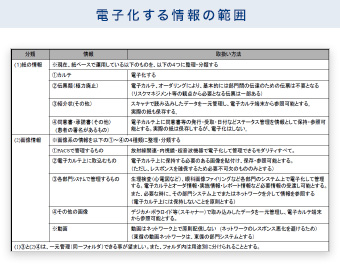 電子化する情報の範囲