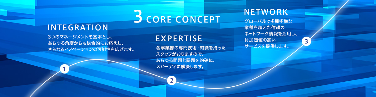 3 CORE CONCEPT［INTEGRATION：3つのマネージメントを基本とし、あらゆる角度からも総合的にお応えし、さらなるイノベーションの可能性を広げます。/EXPERTISE：各事業部の専門技術・知識を持ったスタッフがおりますので、あらゆる問題と課題を的確に、スピーディに解決します。/NETWORK：グローバルで多種多様な業種を超えた信頼のネットワーク情報を活用し、付加価値の高いサービスを提供します。