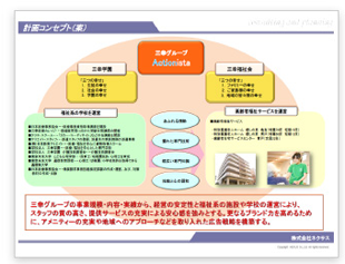 計画コンセプトの提案