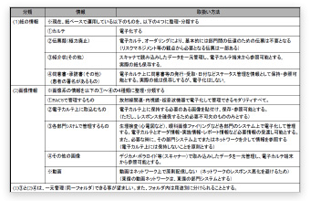 電子化する情報の範囲