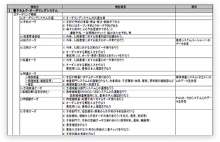 新システム機能一覧・機能概