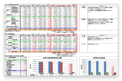 経営改善の為の決算分析
