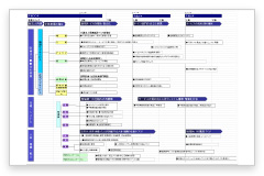 中長期計画の策定