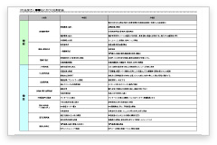 増収・増益計画の策定